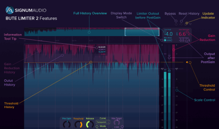 Signum Audio Bute Limiter 2 (Stereo/Surround) v2.0.1 WiN